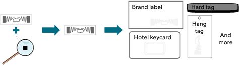 what is nfc tag memory